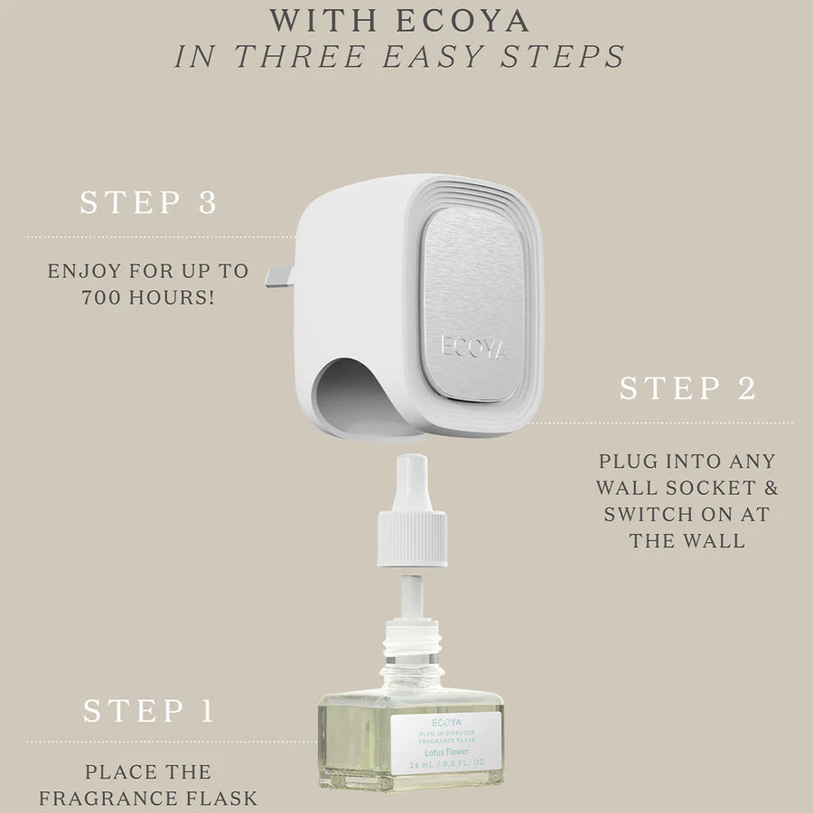 Kohl's Diffuser Ecoya Plug in Diffuser by – Kohl and Soda